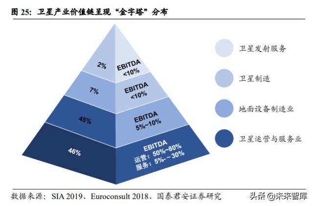 卫星行业深度报告：卫星互联网按下加速键，新赛道释放红利