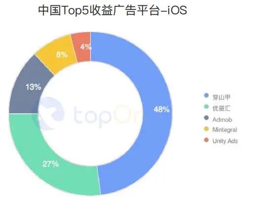 买量必读：2020H1全球手游买量与变现数据报告