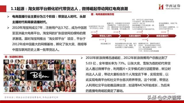 MCN行业新趋势：电视台系崛起