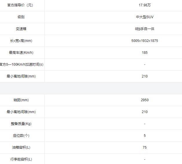 最近上市的上汽MAXUS的2.0T汽油两驱精英版，大家觉得怎么样？