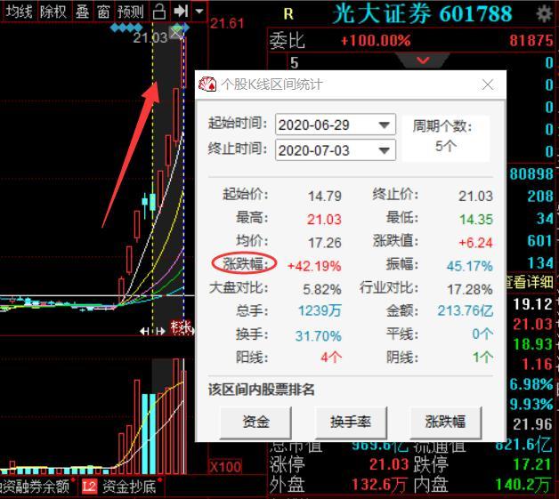 周末突发大利好来了！22只医药趋势股已回调到位，或将有一波牛市