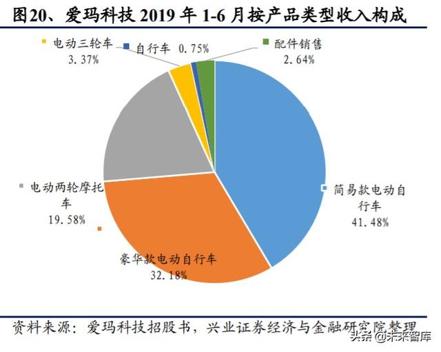电动自行车行业深度研究与投资策略报告