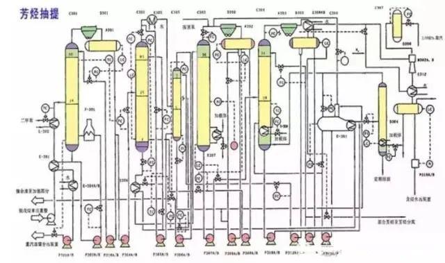 东道尔水处理：150张化工工艺流程图来了，建议收藏转发