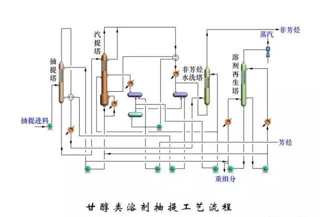 东道尔水处理：150张化工工艺流程图来了，建议收藏转发