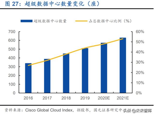 寒武紀(jì)深度解析：云、邊、端全面布局的AI芯片龍頭企業(yè)