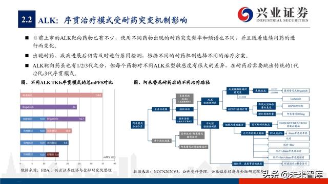 肺癌专题报告：序贯靶向治疗是核心，免疫联合治疗是新常态