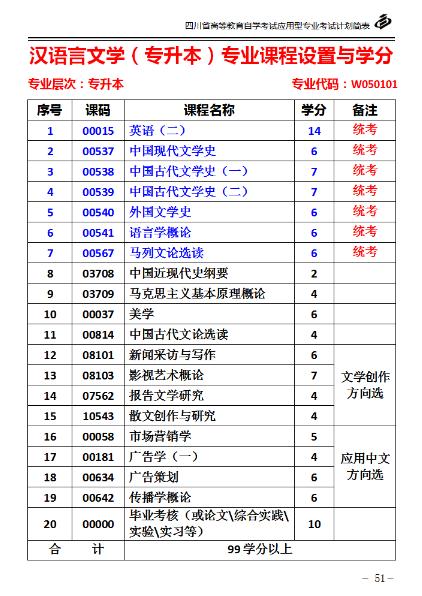 小自考在哪报名？汉语言文学专业通过率怎么样？