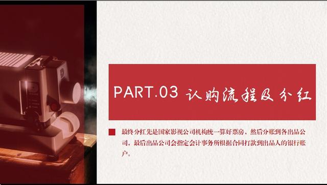 电影投资相关知识和电影选择