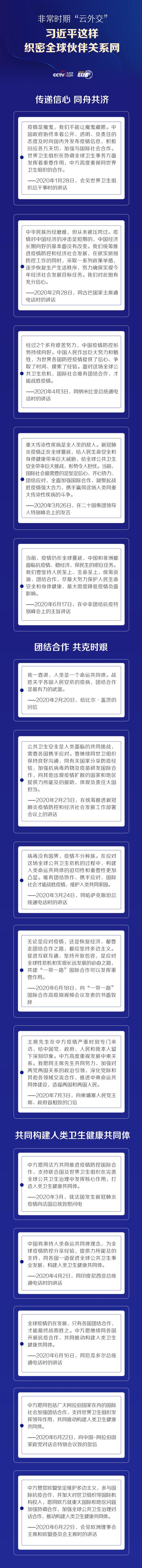 联播+ | 非常时期“云外交” 习近平这样织密全球伙伴关系网