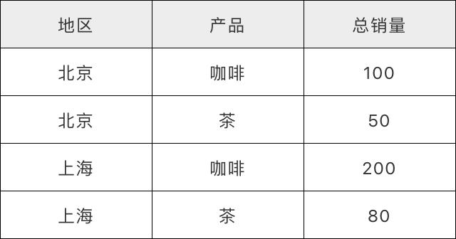 快收下这份权限管理配置方案，让你的企业管理更高效