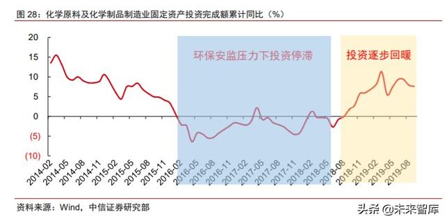 周期產業2020年下半年投資策略：守望周期，擁抱成長