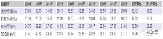 万华化学投资价值分析