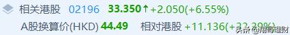 具有国际化视野的复星医药，分析财报，判断是否值得投资
