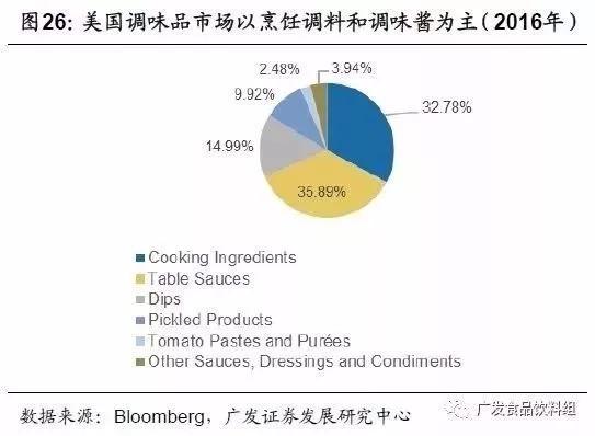 从竞争格局，找寻消费品行业“长跑冠军”