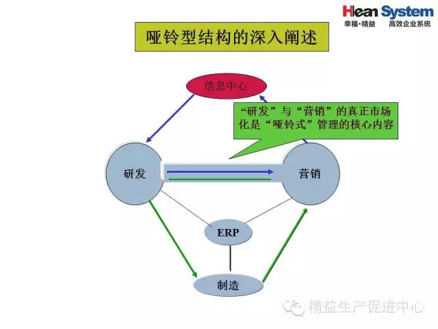 「精益学堂」精益老师常用方法和工具（五）