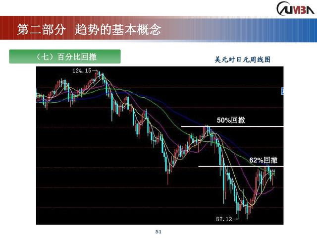 期货市场技术分析《完整版》