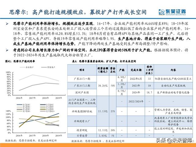 电子烟行业研究及投资策略：从思摩尔看电子烟黄金时代