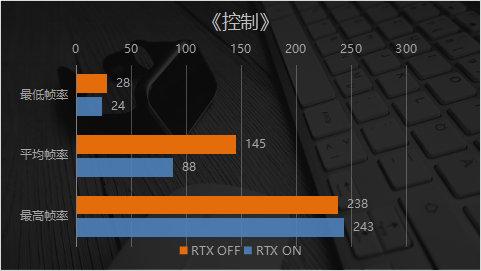 4K和光线追踪随便开？ 映众RTX2080 SUPER冰龙超级版显卡实测