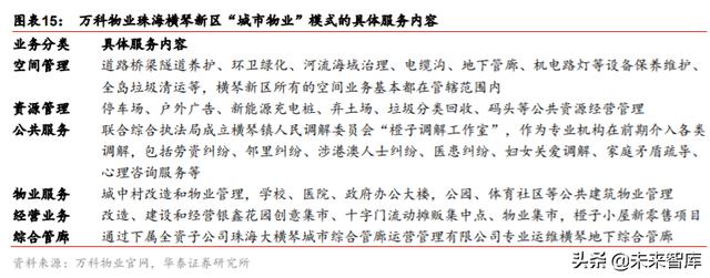 城市服务行业投资专题报告：物管出圈城市服务，迈向星辰大海