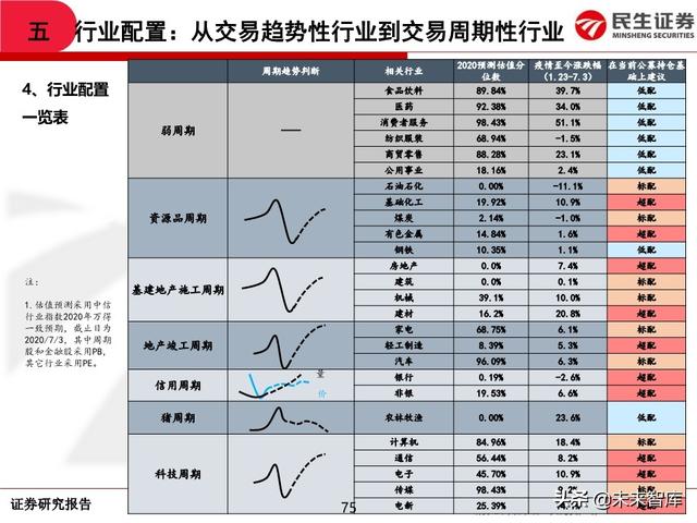 2020年中期A股投资策略：从交易趋势到交易周期