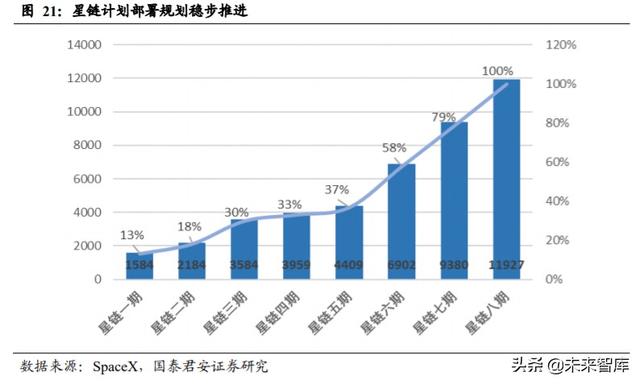 卫星行业深度报告：卫星互联网按下加速键，新赛道释放红利