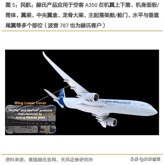 碳纤维行业深度报告：完成“1到10”，走向“10到100”阶段