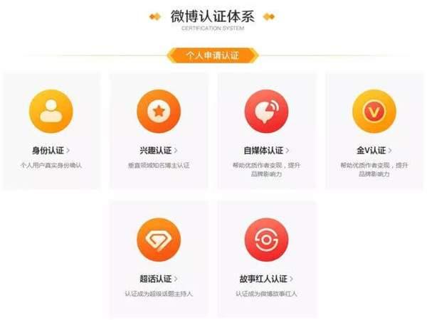 微博运营思路分享：定位→输出内容→数据分析→优化