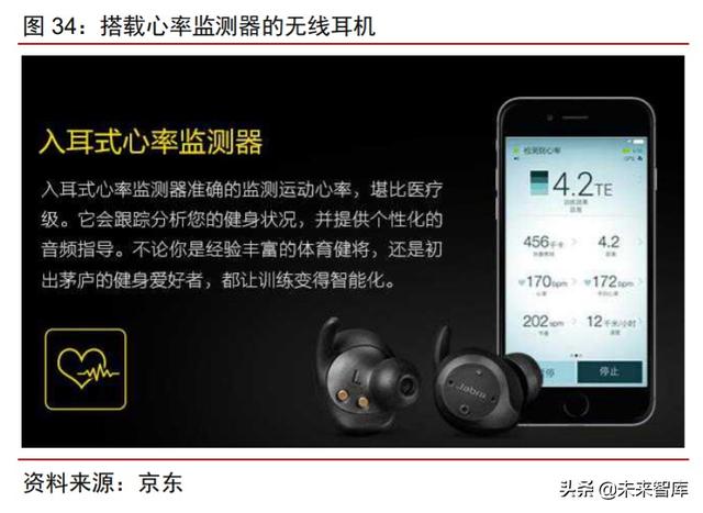 智能音频行业研究与投资策略：物联时代风口，智能音频爆发