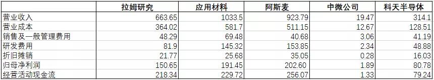 半导体设备行业深度研究：壁垒究竟在哪里？