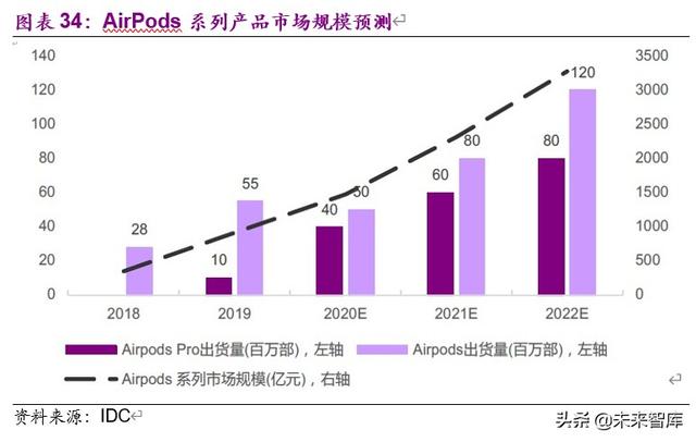 电子通信行业8月投资策略:国产半导体设备与材料空间广阔