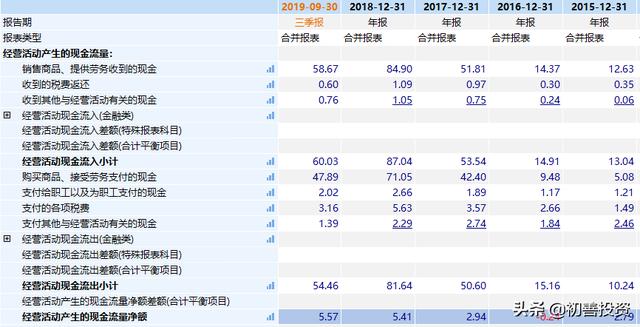 环保公司现金流有多好？