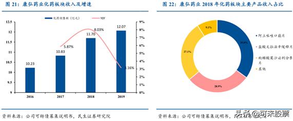 创新药“隐形冠军”！被称为“小恒瑞”，新产