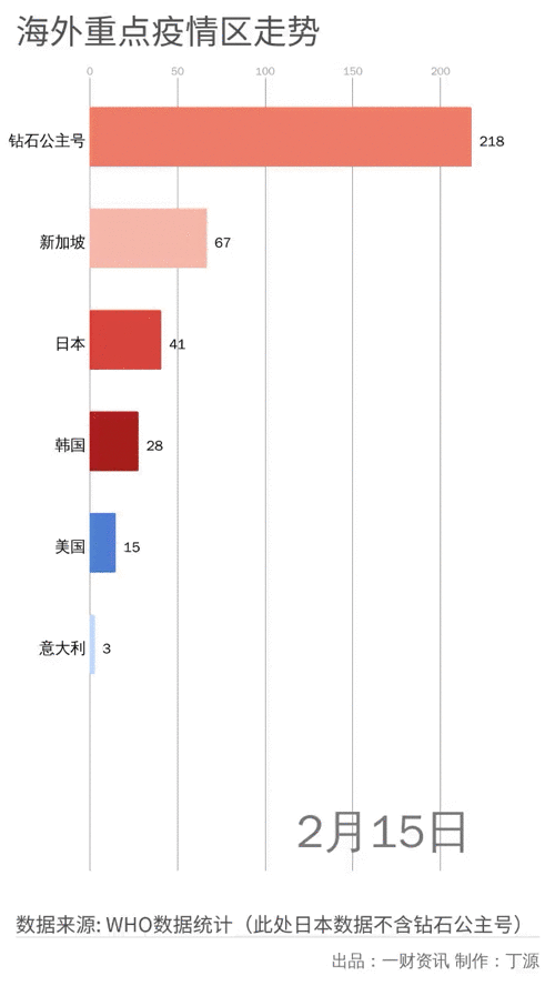 全球新冠疫情蔓延，韩国患者数破3000例，经济或