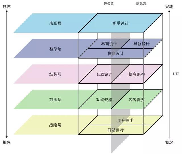 怎样选适合的手机？懂手机的人只关注这两点