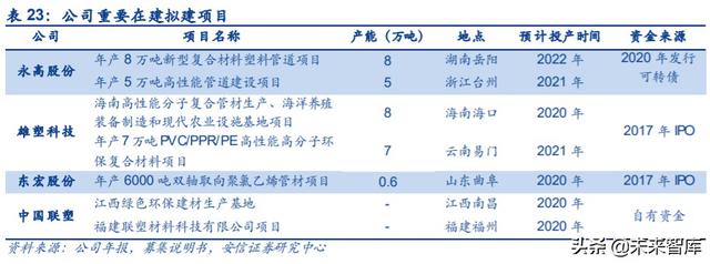 管材行业深度报告：基建、竣工和旧改红利释放，推荐低估值龙头
