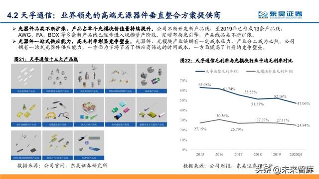 光模块投资策略：芯片突破、全球份额提升，确定性与高成长兼备