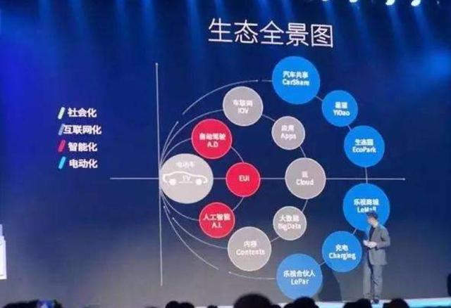 10年一梦，3年亏了近300亿，乐视网退市，贾跃亭的生态化反成空