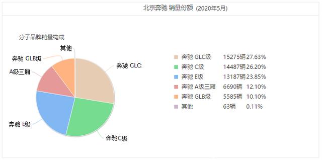 2.0T的大G“实锤”，为什么现在的奔驰，动力敢越来越“虚”？