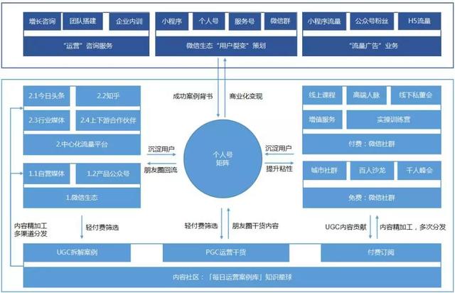 如何制定2020年的运营规划