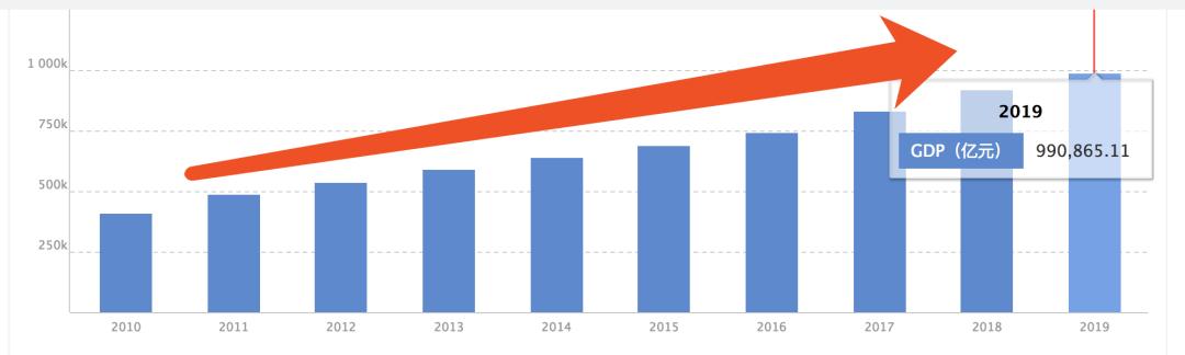 A股十年不涨的“元凶”被揪了出来，指数不该被