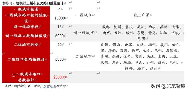 車聯網專題報告及投資策略：車聯萬物愿景漸近，產業圖譜多點開花