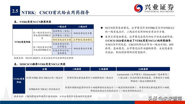 肺癌专题报告：序贯靶向治疗是核心，免疫联合治疗是新常态