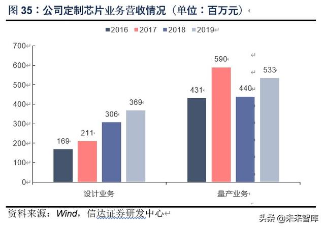 芯原股份深度解析：万物智联，芯火燎原