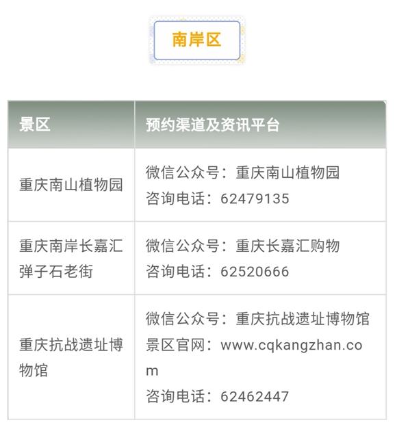 重庆人游重庆丨出游先预约 戳全文看重庆主要旅游景区预约指南