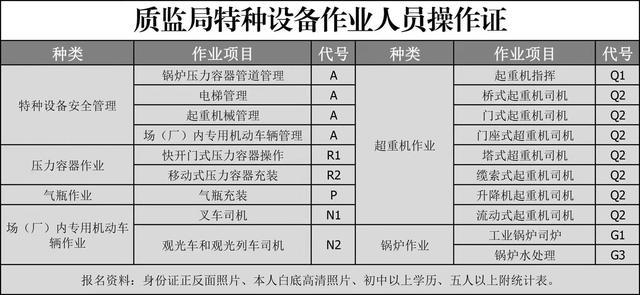 质监局安监局全国通用特种作业证怎么查
