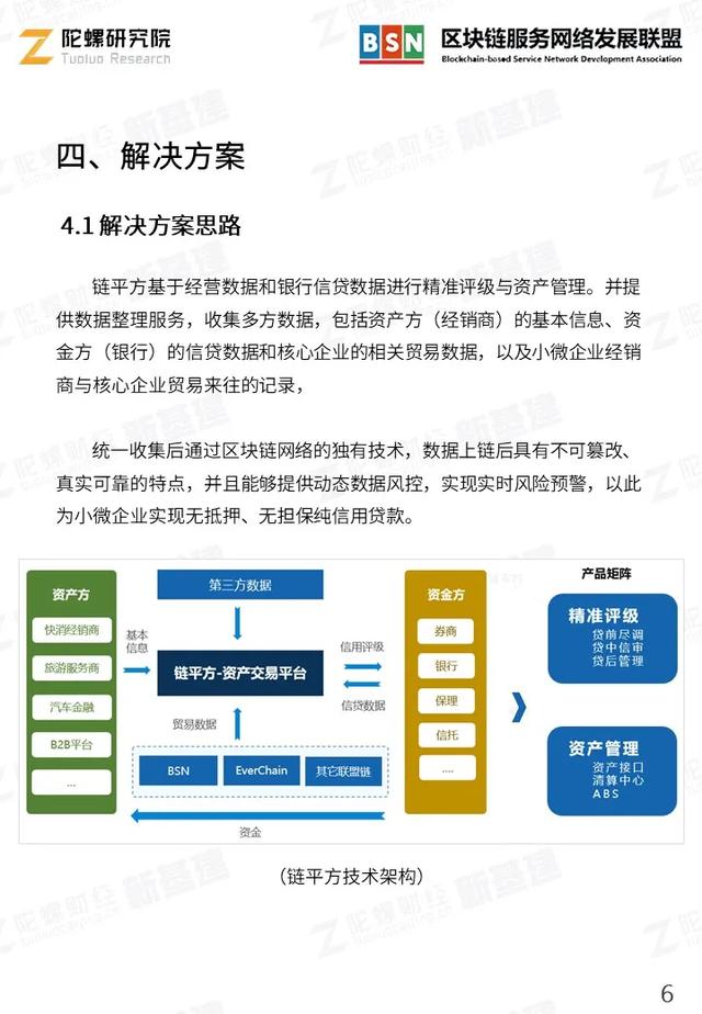 BSN&陀螺产业区块链案例分享 | 啤酒区块链供应链金融