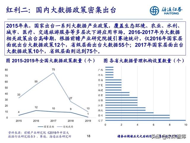 数据产业投资机会分析：中国数据资产的新时代
