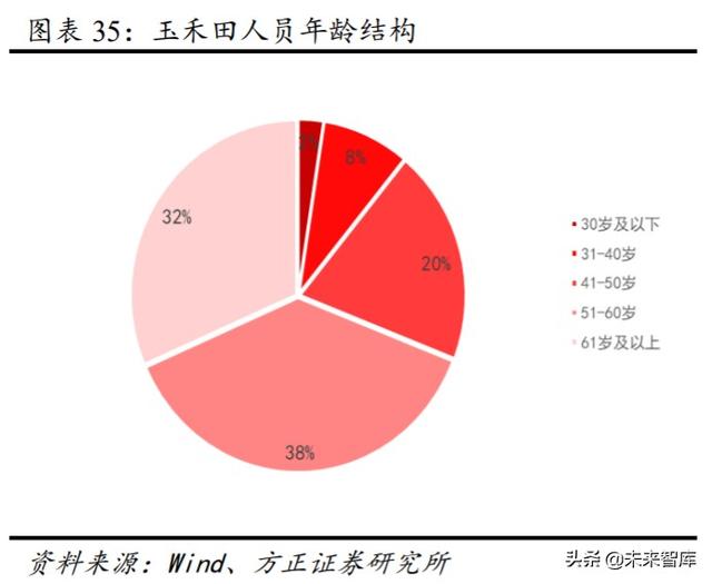 环卫行业投资策略：市场化大潮汹涌，巨头高歌猛进