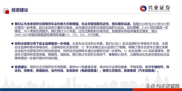 汽车行业2020年双积分正式版深度解读