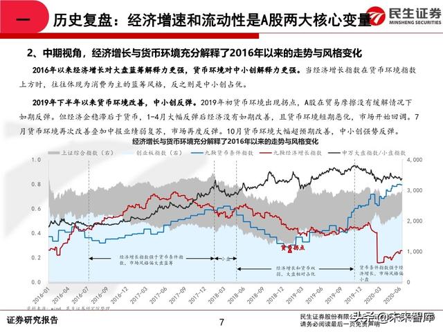 2020年中期A股投资策略：从交易趋势到交易周期